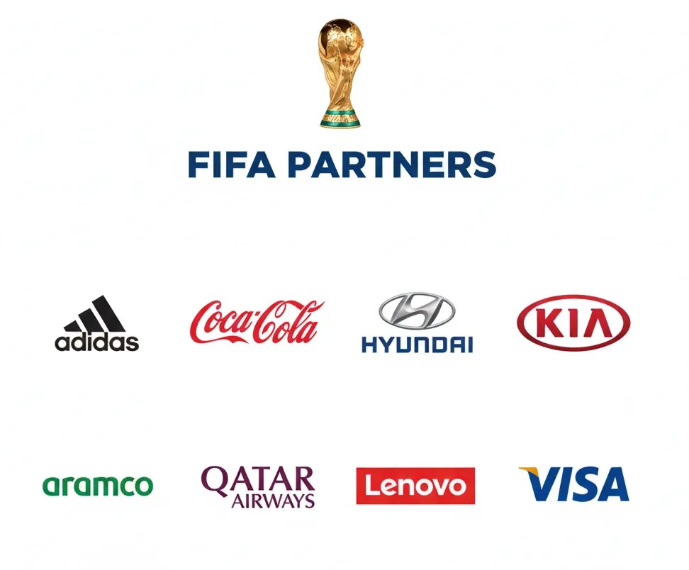 FIFA World Cup 2026 sponsors list