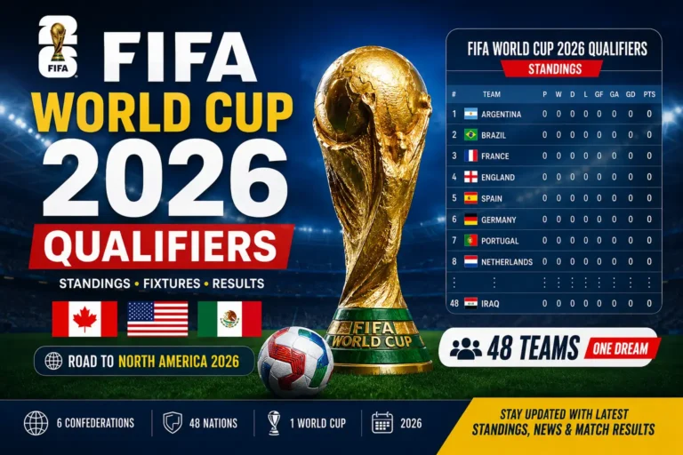 FIFA World Cup 2026 Qualifiers standings featured image showing the FIFA World Cup trophy inside a football stadium, qualification table with 48 teams, national flags, tournament branding, and road to North America 2026 tournament graphics.
